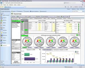 Бизнес аналитика QlikView для предприятий быстрого питания