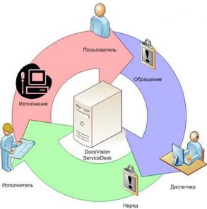 ������� ������������ ����������������, ���������, ������������