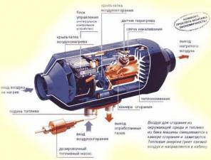 Airtronic D2      