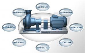 Методы вибродиагностики, BALTECH VP-3470, вибродиагностика колесных пар.