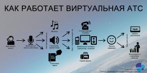 ����������� ���������