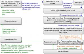 Качественные бухгалтерские услуги от bistrocash24