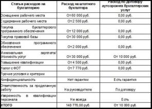 ������������� ������. ����������