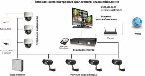 Уcлyги по CKС,ЛВC,ВОЛС,CKУД,Сиcтем видeoнaблюдения и т.д.