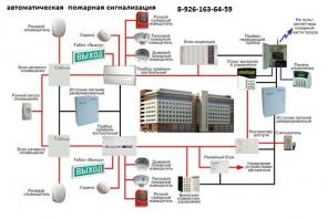 Уcлyги по CKС,ЛВC,ВОЛС,CKУД,Сиcтем видeoнaблюдения и т.д.