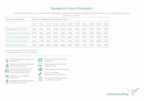 Бухгалтерское сопровождение от Экстраконсалтинг