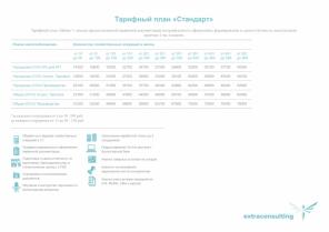 ������������� ������������� �� ����������������