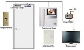 Видеонаблюдения Видеодомофоны Кондиционеры
