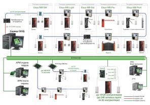 Система контроля управления доступом
