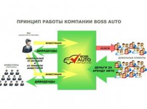 Инвестиции на прокат в авто