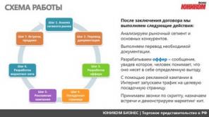 ���������� ��������� �����������