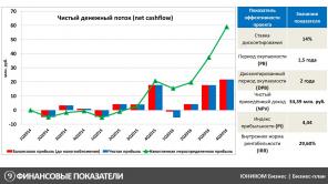 ������� "�������" ���� ���� (���������� ������-������)