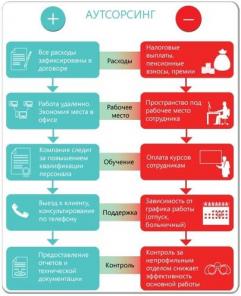 Бухгалтерский, управленческий учет и аудит.