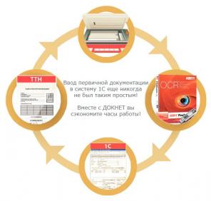 Распознавание печатных документов (ДокНет)