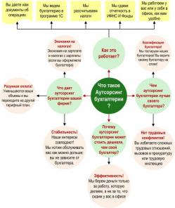 ���� ��� ��� ������ �������