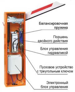 Автоматические и ручные шлагбаумы