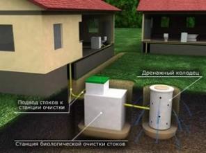 Загородное строительство