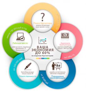 ���. ���� ���������� ������