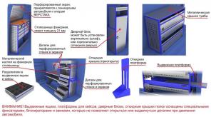 Оборудование для сервисных автомобилей